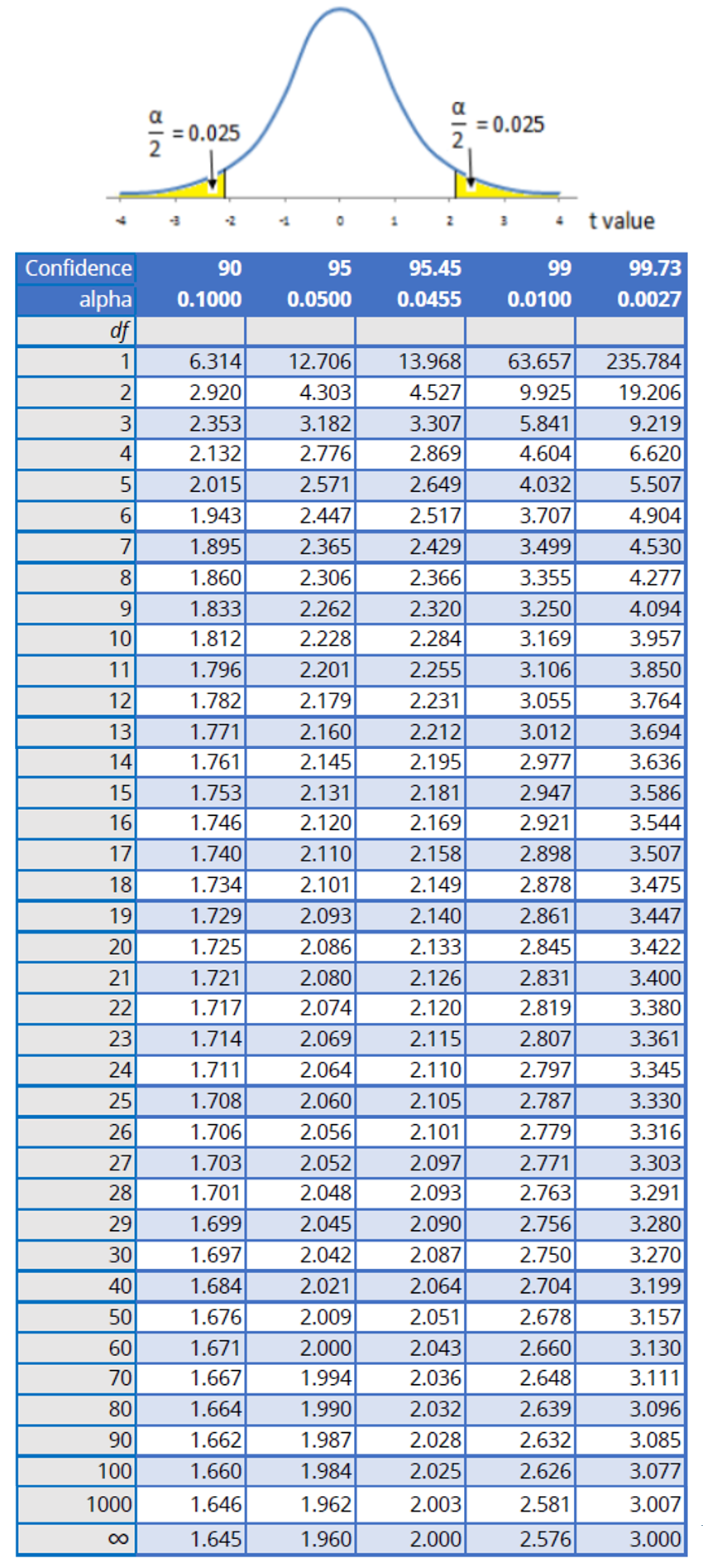 k factor tolerance interval table