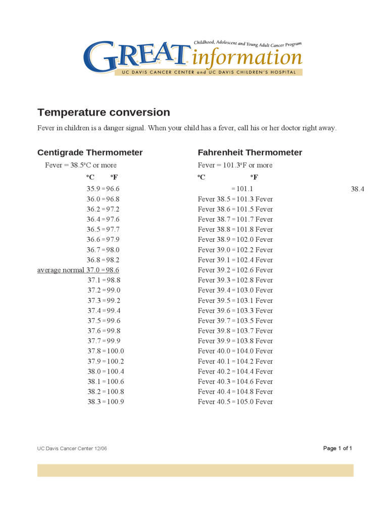 body temperature conversion table printable